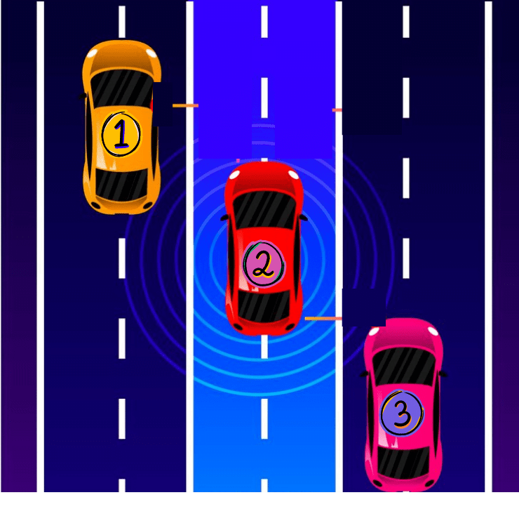 Three cars on a three-lane road with vehicle 1 in the left lane, vehicle 2 in the middle lane with sensors active, and vehicle 3 in the right lane.